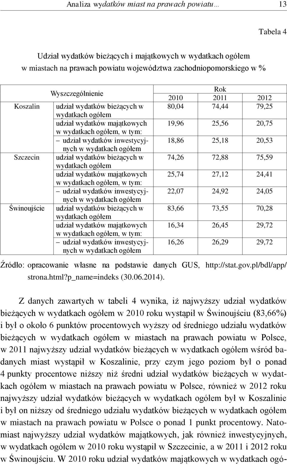 bieżących w wydatkach ogółem udział wydatków majątkowych w wydatkach ogółem, w tym: udział wydatków inwestycyjnych w wydatkach ogółem udział wydatków bieżących w wydatkach ogółem udział wydatków