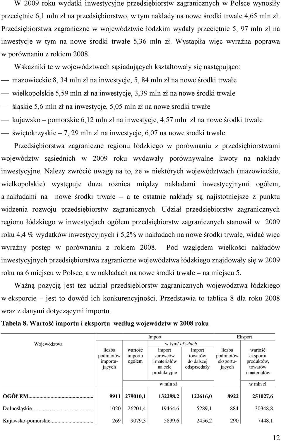 Wskaźniki te w województwach sąsiadujących kształtowały się następująco: mazowieckie 8, 34 mln zł na inwestycje, 5, 84 mln zł na nowe środki trwałe wielkopolskie 5,59 mln zł na inwestycje, 3,39 mln