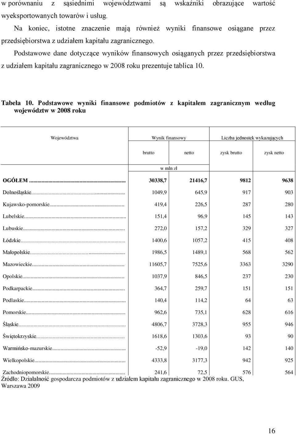 Podstawowe dane dotyczące wyników finansowych osiąganych przez przedsiębiorstwa z udziałem kapitału zagranicznego w 2008 roku prezentuje tablica 10. Tabela 10.