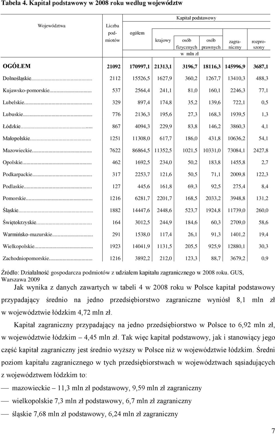 21313,1 3196,7 18116,3 145996,9 3687,1 Dolnośląskie... 2112 15526,5 1627,9 360,2 1267,7 13410,3 488,3 Kujawsko-pomorskie... 537 2564,4 241,1 81,0 160,1 2246,3 77,1 Lubelskie.