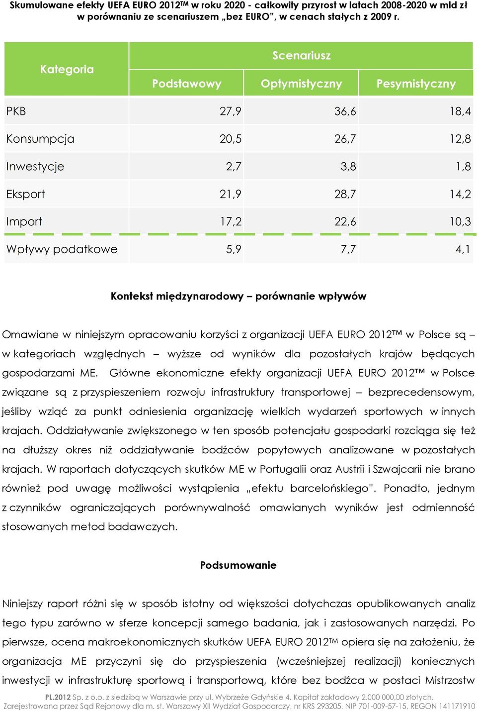 będących gospodarzami ME.