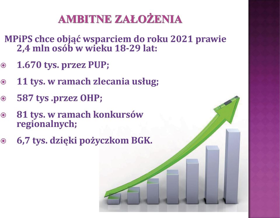 w ramach zlecania usług; 587 tys.przez OHP; 81 tys.