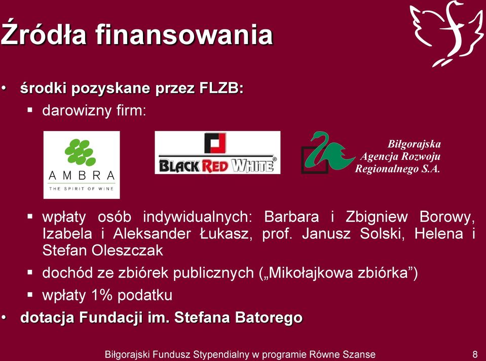 wpłaty osób indywidualnych: Barbara i Zbigniew Borowy, Izabela i Aleksander Łukasz, prof.