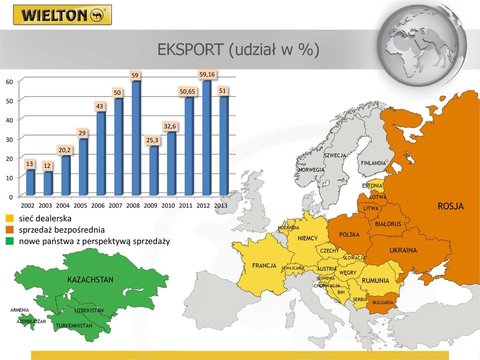 2010 2011 2012 2013 FRANCJA HOLANDIA SZWAJCARIA NORWEGIA NIEMCY SZWECJA CZECHY POLSKA SŁOWACJA AUSTRIA WĘGRY