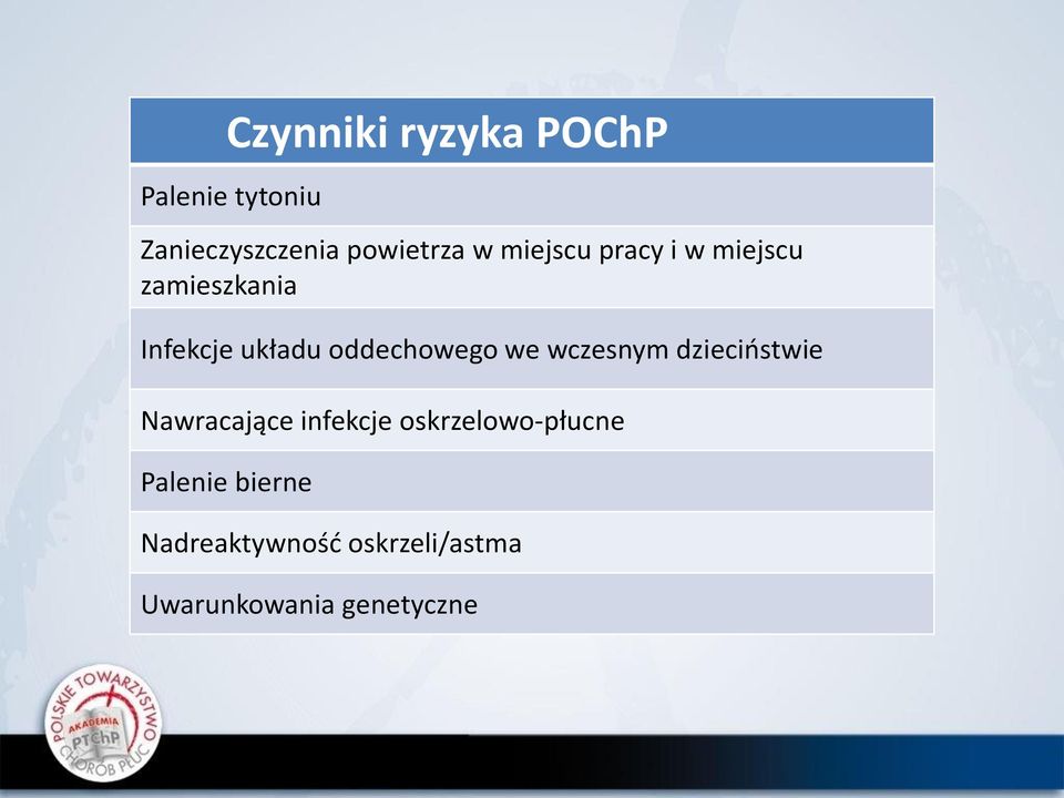 we wczesnym dzieciństwie Nawracające infekcje oskrzelowo-płucne