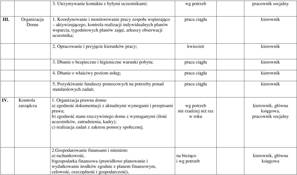 Opracowanie i przyjęcie kierunków pracy; kwiecień kierownik 3. Dbanie o bezpieczne i higieniczne warunki pobytu; kierownik 4. Dbanie o właściwy poziom usług; kierownik 5.