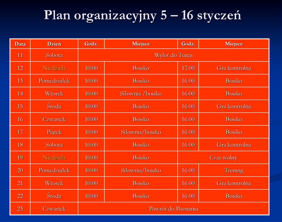 00 Boisko 16.00 Boisko 17 Piątek 10.00 Siłownia/boisko 16.00 Boisko 18 Sobota 10.00 Boisko 16.00 Gra kontrolna 19 Niedziela 10.
