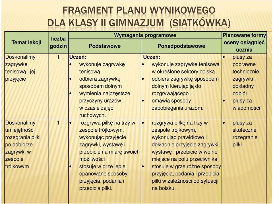 kierując ją do dokładny rozgrywającego odbiór omawia sposoby plusy za zapobiegania urazom.