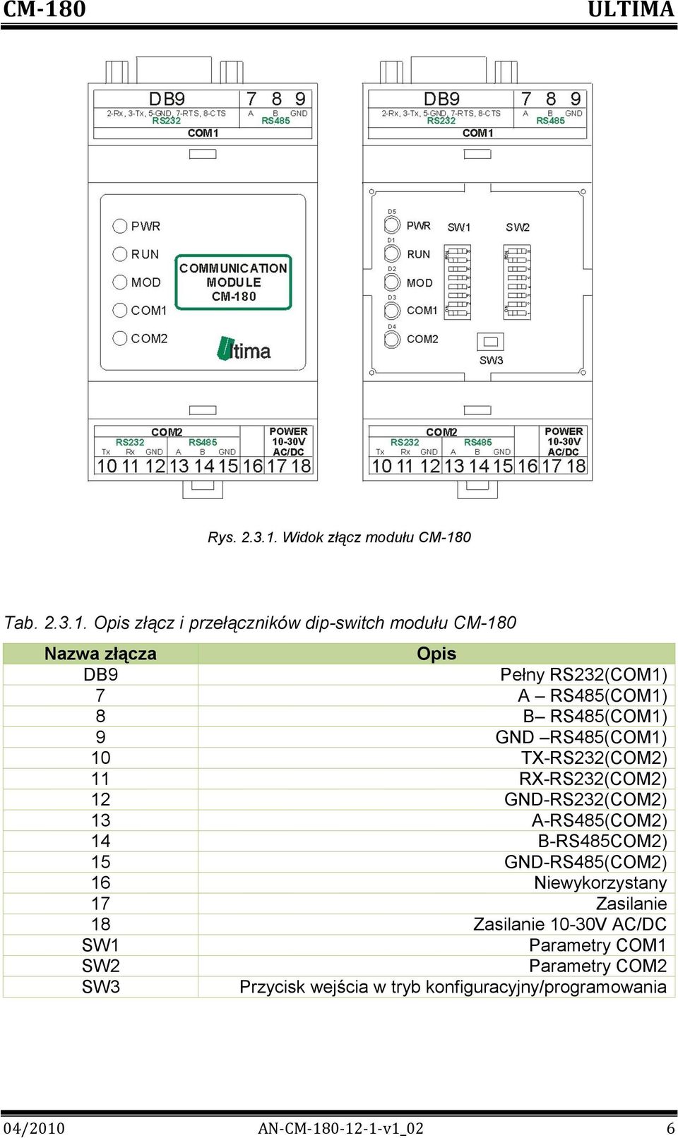 0 Tab. 2.3.1.