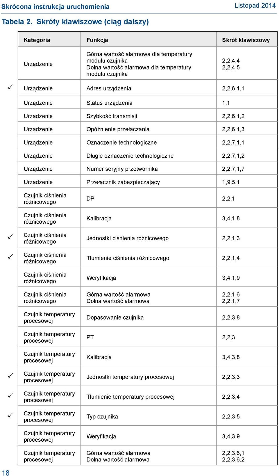 2,2,4,5 Urządzenie Adres urządzenia 2,2,6,1,1 Urządzenie Status urządzenia 1,1 Urządzenie Szybkość transmisji 2,2,6,1,2 Urządzenie Opóźnienie przełączania 2,2,6,1,3 Urządzenie Oznaczenie