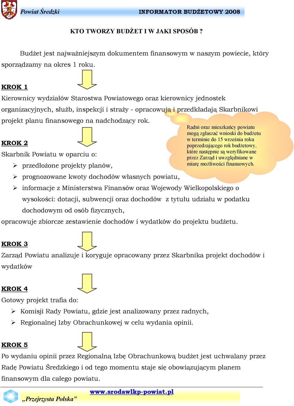 rok. KROK 2 Skarbnik Powiatu w oparciu o: przedłoŝone projekty planów, prognozowane kwoty dochodów własnych powiatu, Radni oraz mieszkańcy powiatu mogą zgłaszać wnioski do budŝetu w terminie do 15