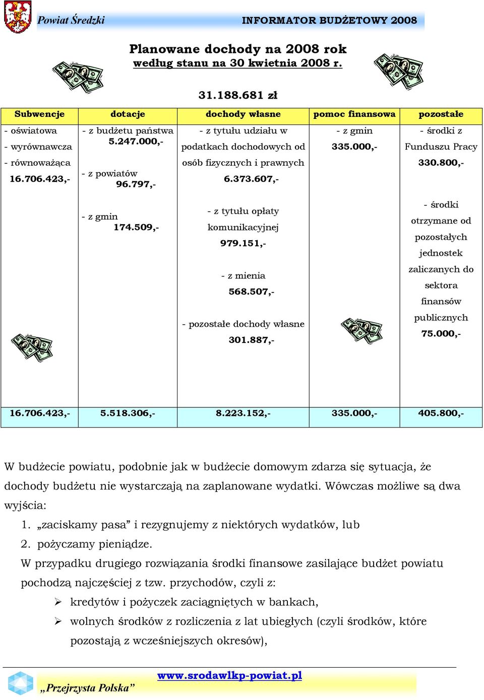 800,- - z gmin 174.509,- - z tytułu opłaty komunikacyjnej 979.151,- - z mienia 568.507,- - pozostałe dochody własne 301.