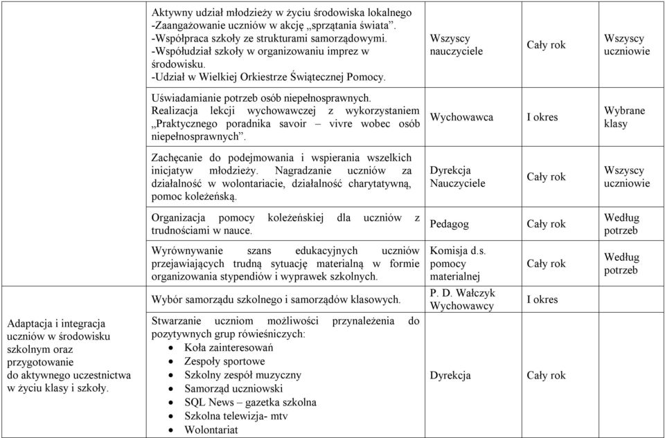 Realizacja lekcji wychowawczej z wykorzystaniem Praktycznego poradnika savoir vivre wobec osób niepełnosprawnych. I okres Wybrane Zachęcanie do podejmowania i wspierania wszelkich inicjatyw młodzieży.