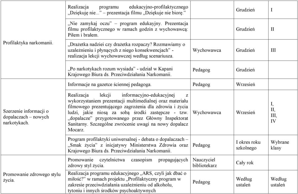 Rozmawiamy o uzależnieniu i płynących z niego konsekwencjach - realizacja lekcji wychowawczej według scenariusza.