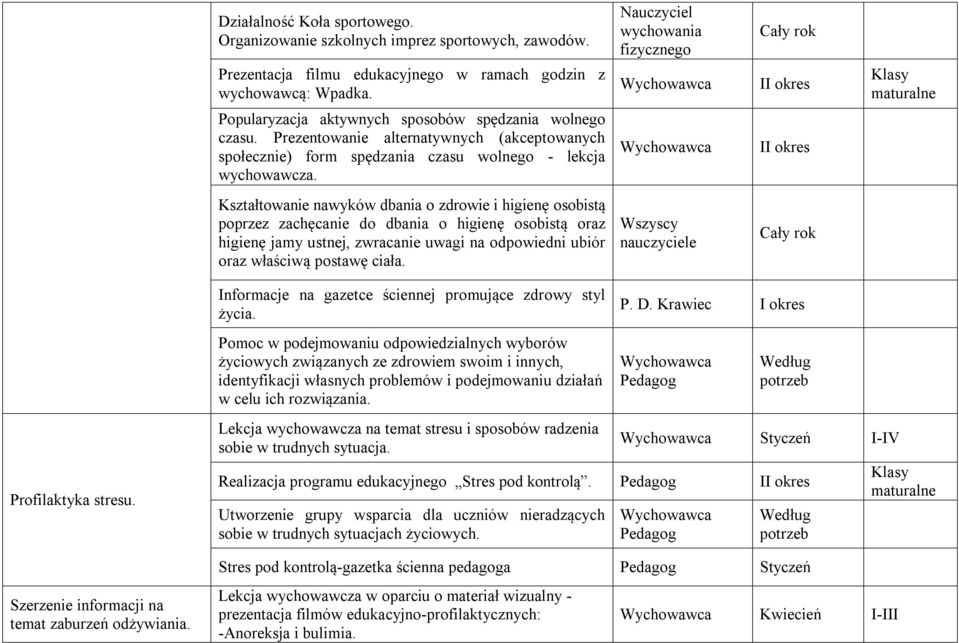 Prezentowanie alternatywnych (akceptowanych społecznie) form spędzania czasu wolnego - lekcja wychowawcza.