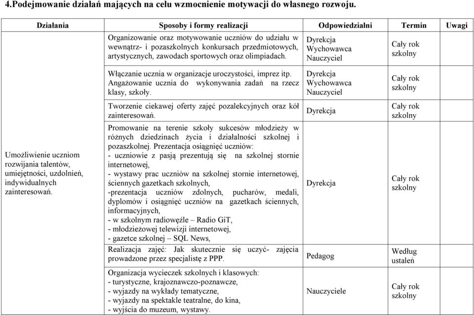 sportowych oraz olimpiadach. Nauczyciel szkolny Włączanie ucznia w organizacje uroczystości, imprez itp. Angażowanie ucznia do wykonywania zadań na rzecz, szkoły.