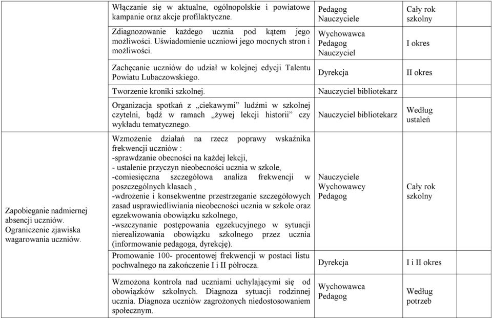 Tworzenie kroniki szkolnej. Organizacja spotkań z ciekawymi ludźmi w szkolnej czytelni, bądź w ramach żywej lekcji historii czy wykładu tematycznego.