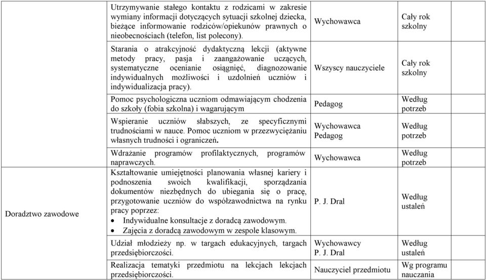 szkolny Starania o atrakcyjność dydaktyczną lekcji (aktywne metody pracy, pasja i zaangażowanie uczących, systematyczne ocenianie osiągnięć, diagnozowanie indywidualnych możliwości i uzdolnień