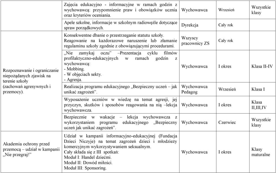 Apele szkolne, informacje w szkolnym radiowęźle dotyczące spraw porządkowych. Konsekwentne dbanie o przestrzeganie statutu szkoły.