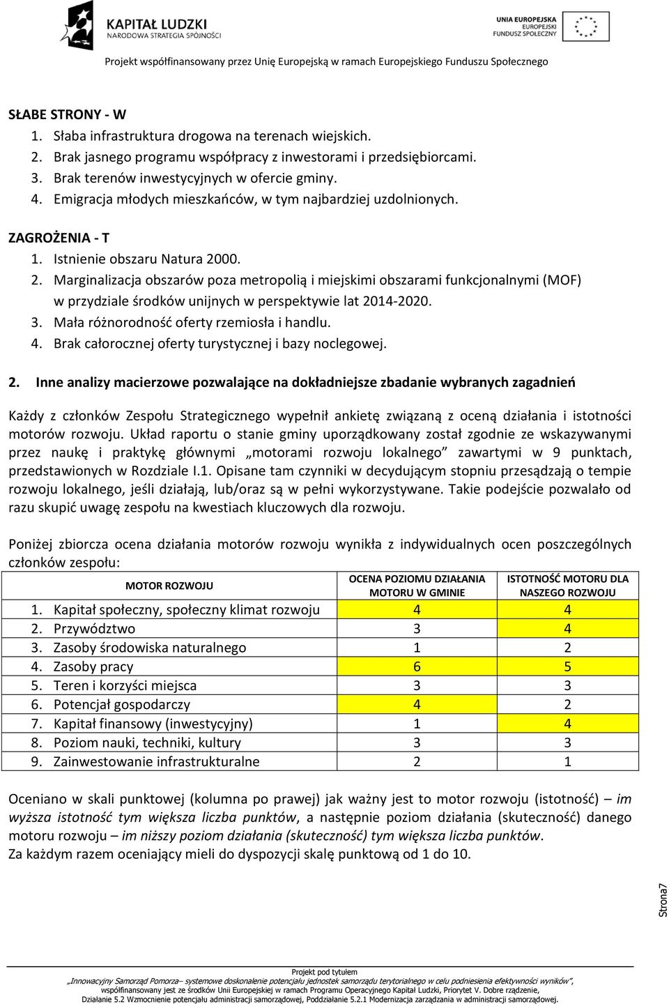 00. 2. Marginalizacja obszarów poza metropolią i miejskimi obszarami funkcjonalnymi (MOF) w przydziale środków unijnych w perspektywie lat 2014-2020. 3. Mała różnorodność oferty rzemiosła i handlu. 4.