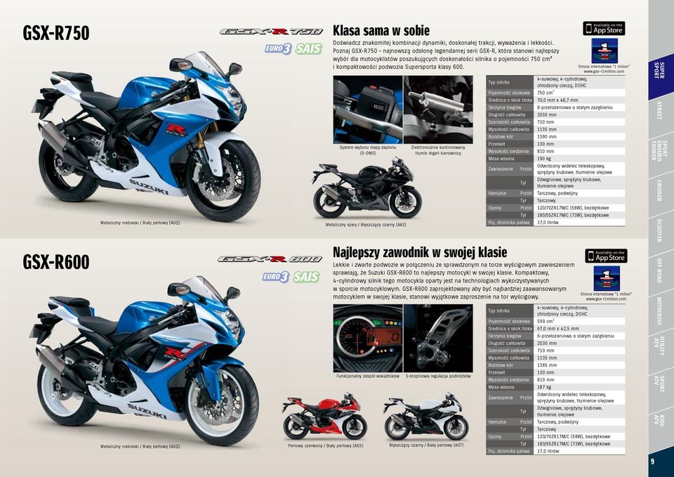 klasy 600. 4-suwowy, 4-cylindrowy, chłodzony cieczą, DOHC Strona internetowa "1 milion" www.gsx-r1million.