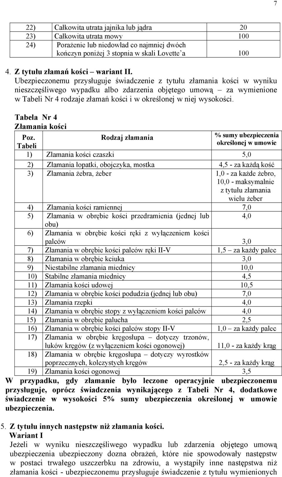 Ubezpieczonemu przysługuje świadczenie z tytułu złamania kości w wyniku nieszczęśliwego wypadku albo zdarzenia objętego umową za wymienione w Tabeli Nr 4 rodzaje złamań kości i w określonej w niej