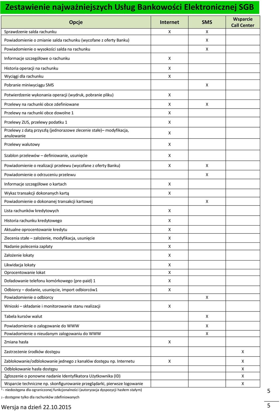 (wydruk, pobranie pliku) X Przelewy na rachunki obce zdefiniowane X X Przelewy na rachunki obce dowolne 1 Przelewy ZUS, przelewy podatku 1 Przelewy z datą przyszłą (jednorazowe zlecenie stałe)