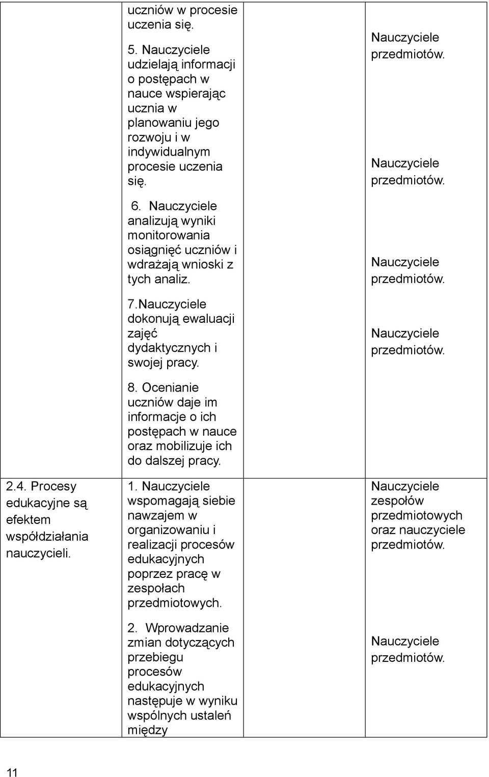 Procesy edukacyjne są efektem współdziałania nauczycieli. 8. Ocenianie uczniów daje im informacje o ich postępach w nauce oraz mobilizuje ich do dalszej pracy. 1.