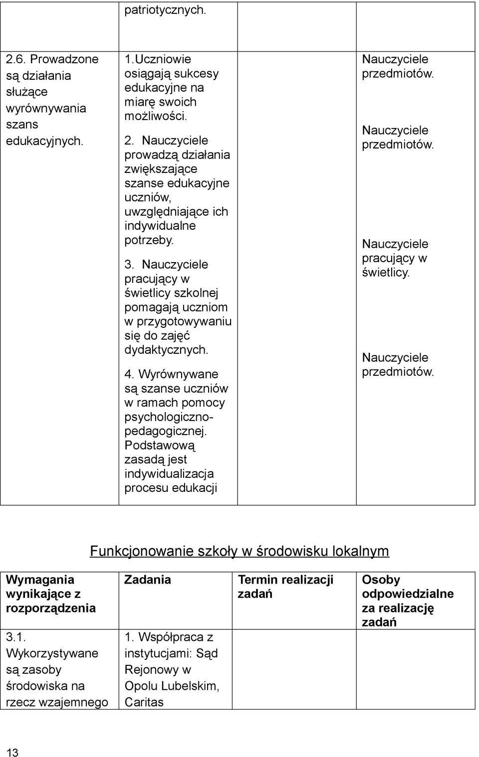 Podstawową zasadą jest indywidualizacja procesu edukacji pracujący w świetlicy. Funkcjonowanie szkoły w środowisku lokalnym Wymagania wynikające z rozporządzenia 3.1.