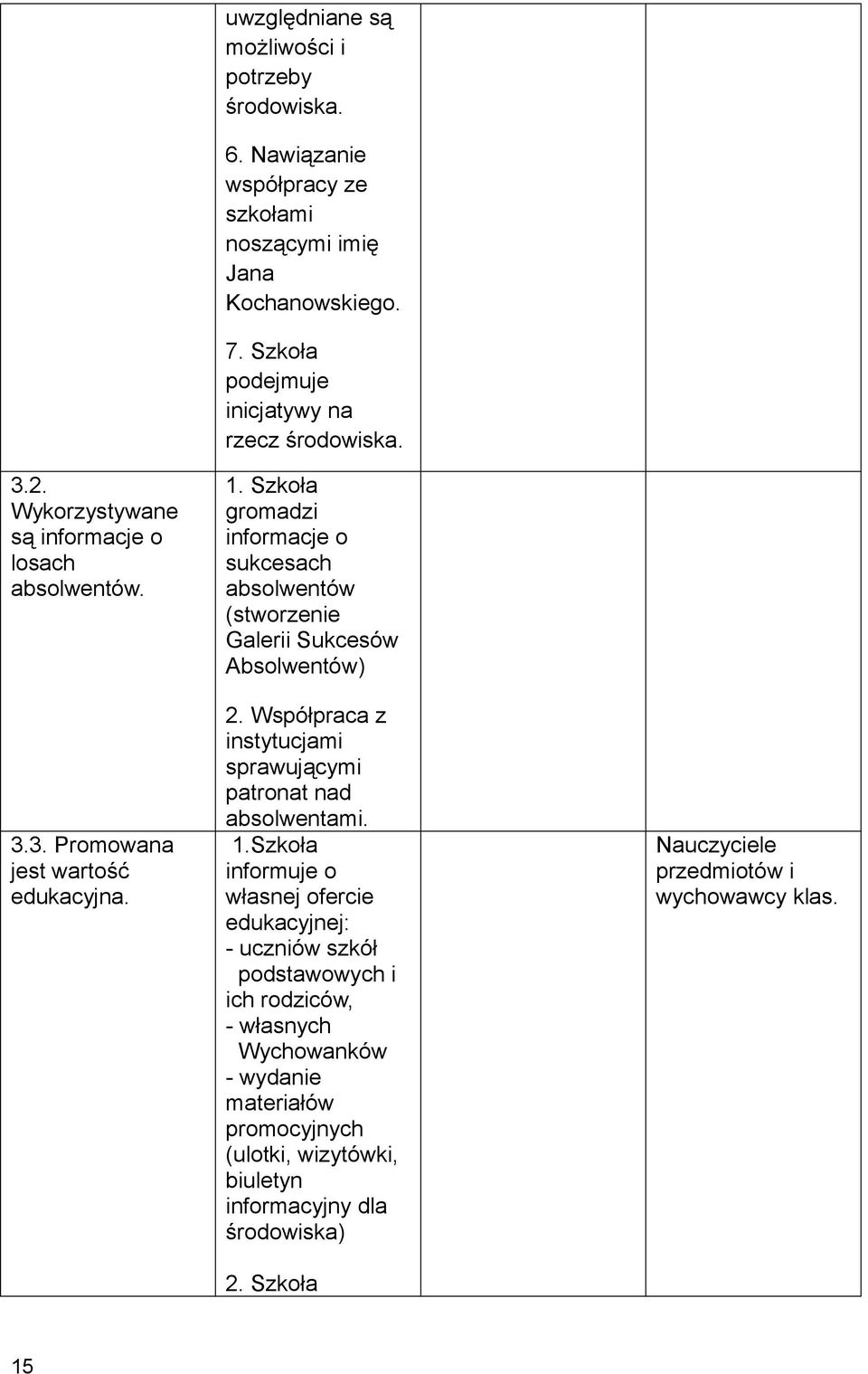 Szkoła gromadzi informacje o sukcesach absolwentów (stworzenie Galerii Sukcesów Absolwentów) 2. Współpraca z instytucjami sprawującymi patronat nad absolwentami. 1.