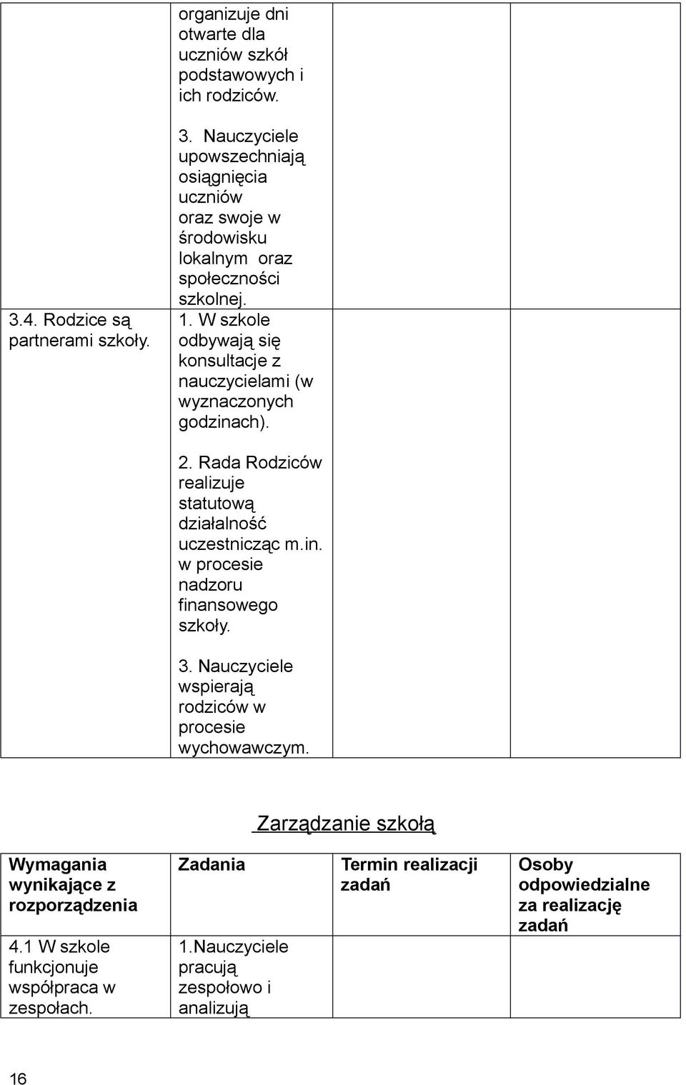 W szkole odbywają się konsultacje z nauczycielami (w wyznaczonych godzinach). 2. Rada Rodziców realizuje statutową działalność uczestnicząc m.in. w procesie nadzoru finansowego szkoły.