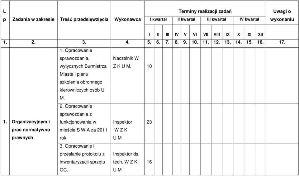 10 Miasta i planu szkolenia obronnego kierowniczych osób U M. 2. Opracowanie sprawozdania z 1.