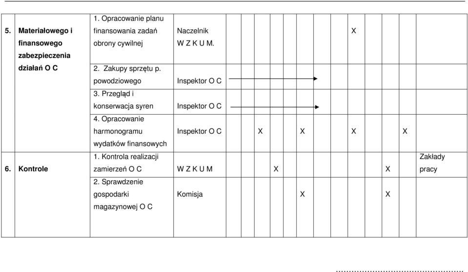 powodziowego Inspektor O C 3. Przegląd i konserwacja syren Inspektor O C 4.