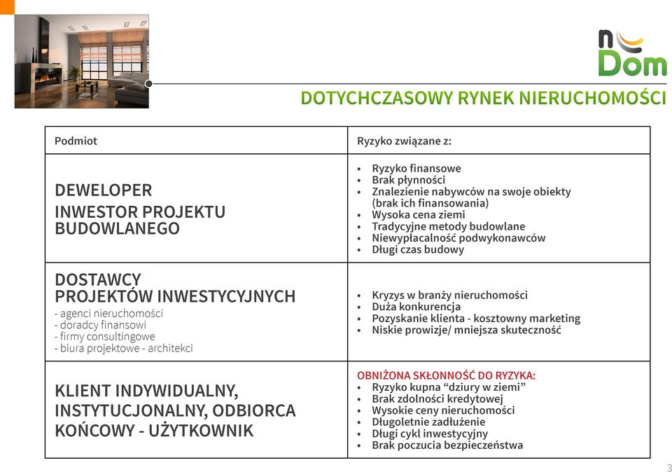 Wysoka cena ziemi Tradycyjne metody budowlane Niewypłacalność podwykonawców Długi czas budowy Kryzys w branży nieruchomości Duża konkurencja Pozyskanie klienta - kosztowny marketing Niskie prowizje/