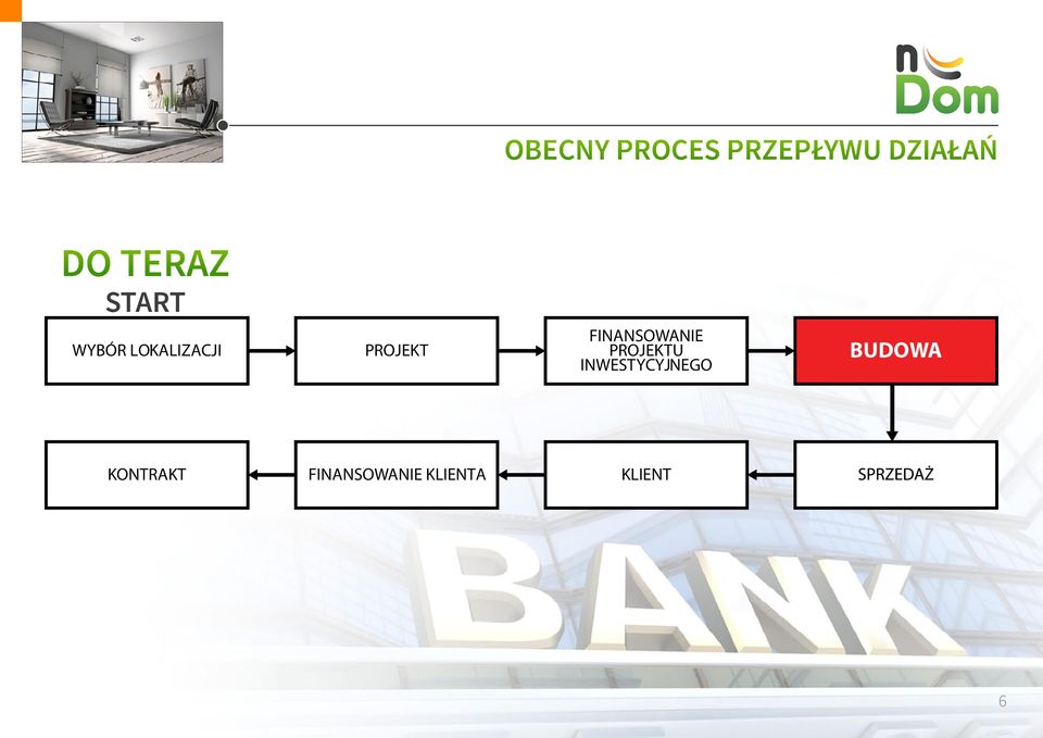 FINANSOWANIE PROJEKTU INWESTYCYJNEGO