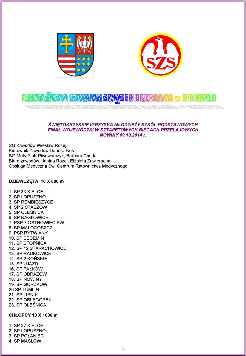 Centrum Ratownictwa Medycznego DZIEWCZĘTA 0 X 800 m. SP KIELCE. SP ŁOPUSZNO. SP REMBIESZYCE. SP STASZÓW 5. SP OLEŚNICA 6. SP NAGŁOWICE 7. PSP 7 OSTROWIEC ŚW. 8. SP MAŁOGOSZCZ 9.