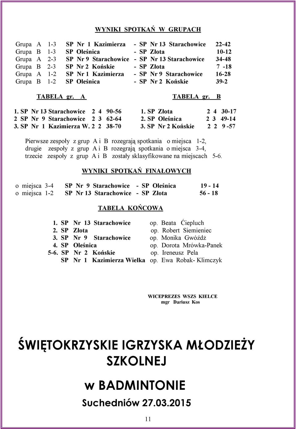 SP Oleśnica 9-. SP Nr Kazimierza W. 8-70.