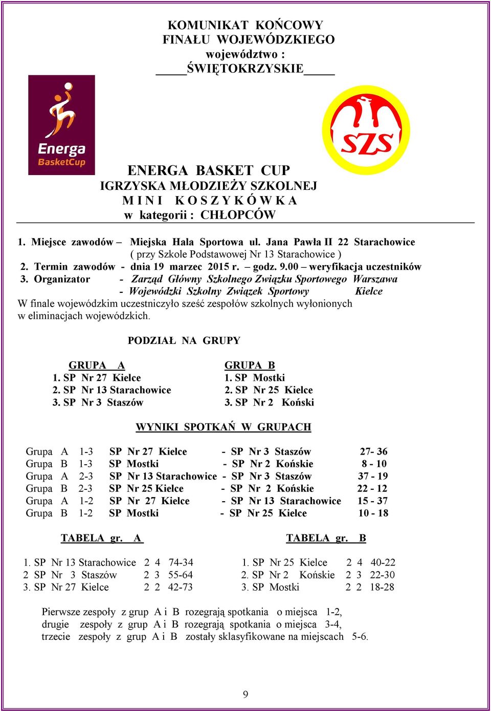 Organizator - Zarząd Główny Szkolnego Związku Sportowego Warszawa - Wojewódzki Szkolny Związek Sportowy Kielce W finale wojewódzkim uczestniczyło sześć zespołów szkolnych wyłonionych w eliminacjach