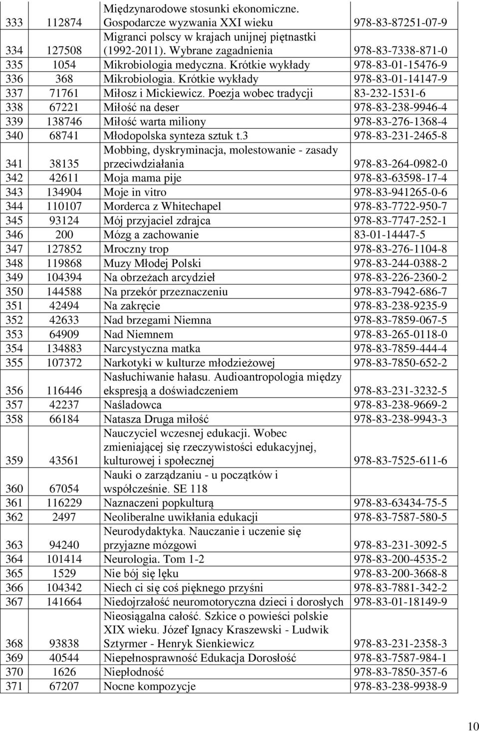 Poezja wobec tradycji 83-232-1531-6 338 67221 Miłość na deser 978-83-238-9946-4 339 138746 Miłość warta miliony 978-83-276-1368-4 340 68741 Młodopolska synteza sztuk t.