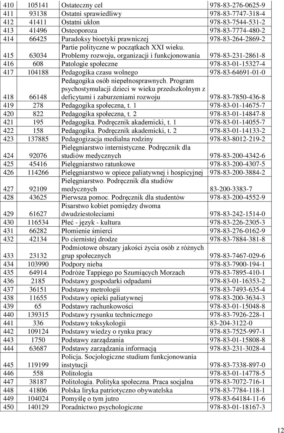 Problemy rozwoju, organizacji i funkcjonowania 978-83-231-2861-8 416 608 Patologie społeczne 978-83-01-15327-4 417 104188 Pedagogika czasu wolnego 978-83-64691-01-0 418 66148 Pedagogika osób