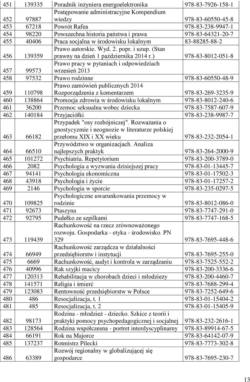 (Stan 456 139359 prawny na dzień 1 października 2014 r.