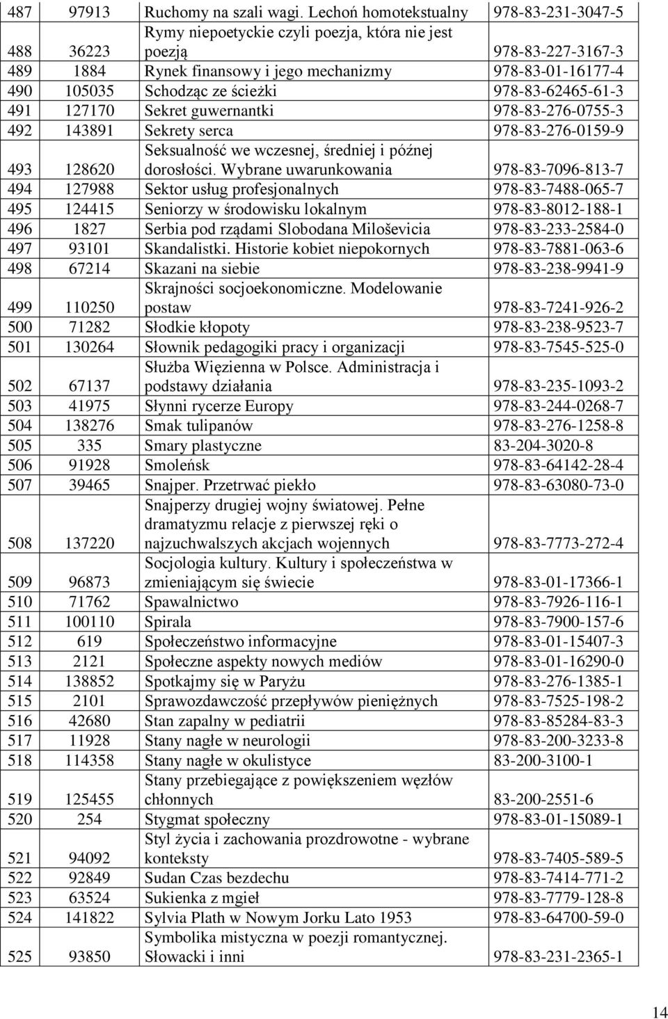 Schodząc ze ścieżki 978-83-62465-61-3 491 127170 Sekret guwernantki 978-83-276-0755-3 492 143891 Sekrety serca 978-83-276-0159-9 Seksualność we wczesnej, średniej i późnej 493 128620 dorosłości.