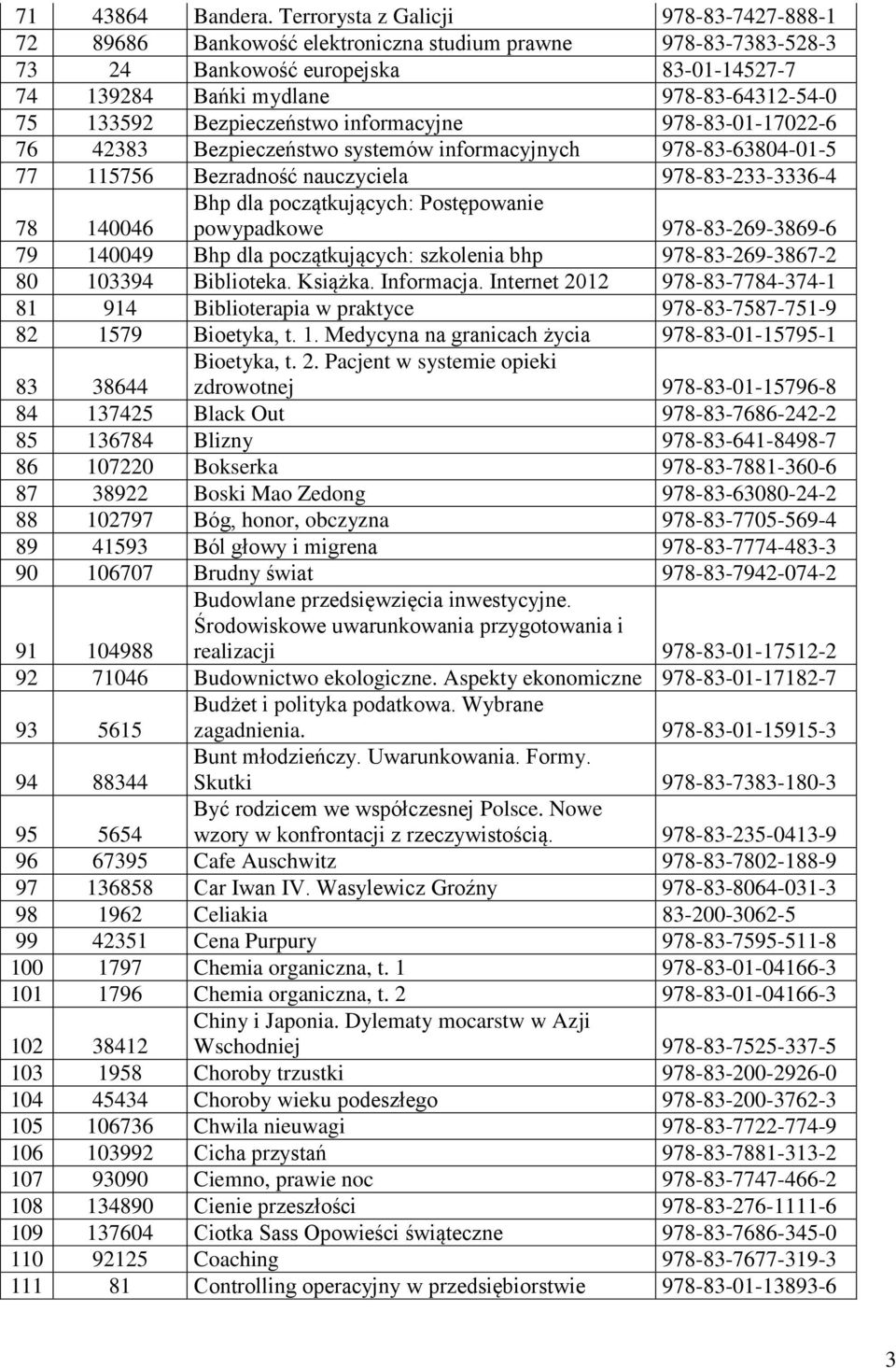 Bezpieczeństwo informacyjne 978-83-01-17022-6 76 42383 Bezpieczeństwo systemów informacyjnych 978-83-63804-01-5 77 115756 Bezradność nauczyciela 978-83-233-3336-4 Bhp dla początkujących: Postępowanie