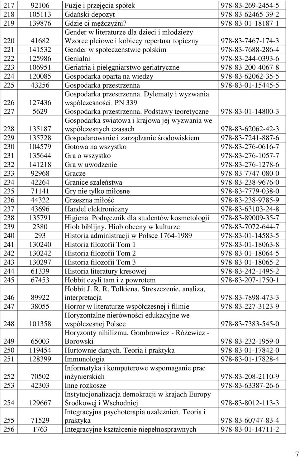 pielęgniarstwo geriatryczne 978-83-200-4067-8 224 120085 Gospodarka oparta na wiedzy 978-83-62062-35-5 225 43256 Gospodarka przestrzenna 978-83-01-15445-5 Gospodarka przestrzenna.