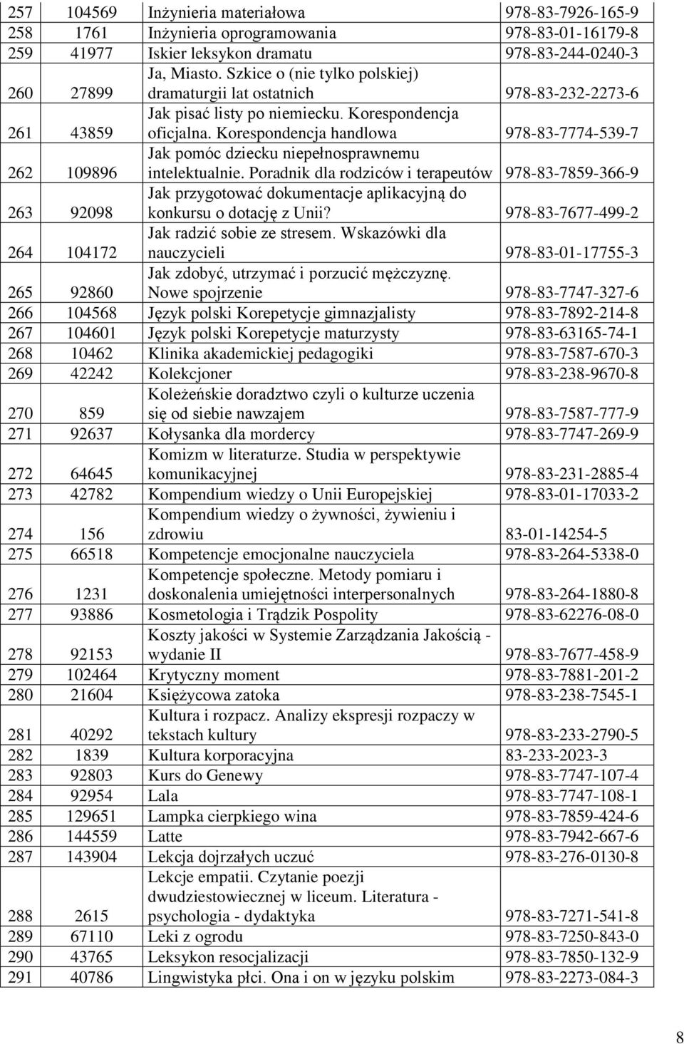 Korespondencja handlowa 978-83-7774-539-7 Jak pomóc dziecku niepełnosprawnemu 262 109896 intelektualnie.