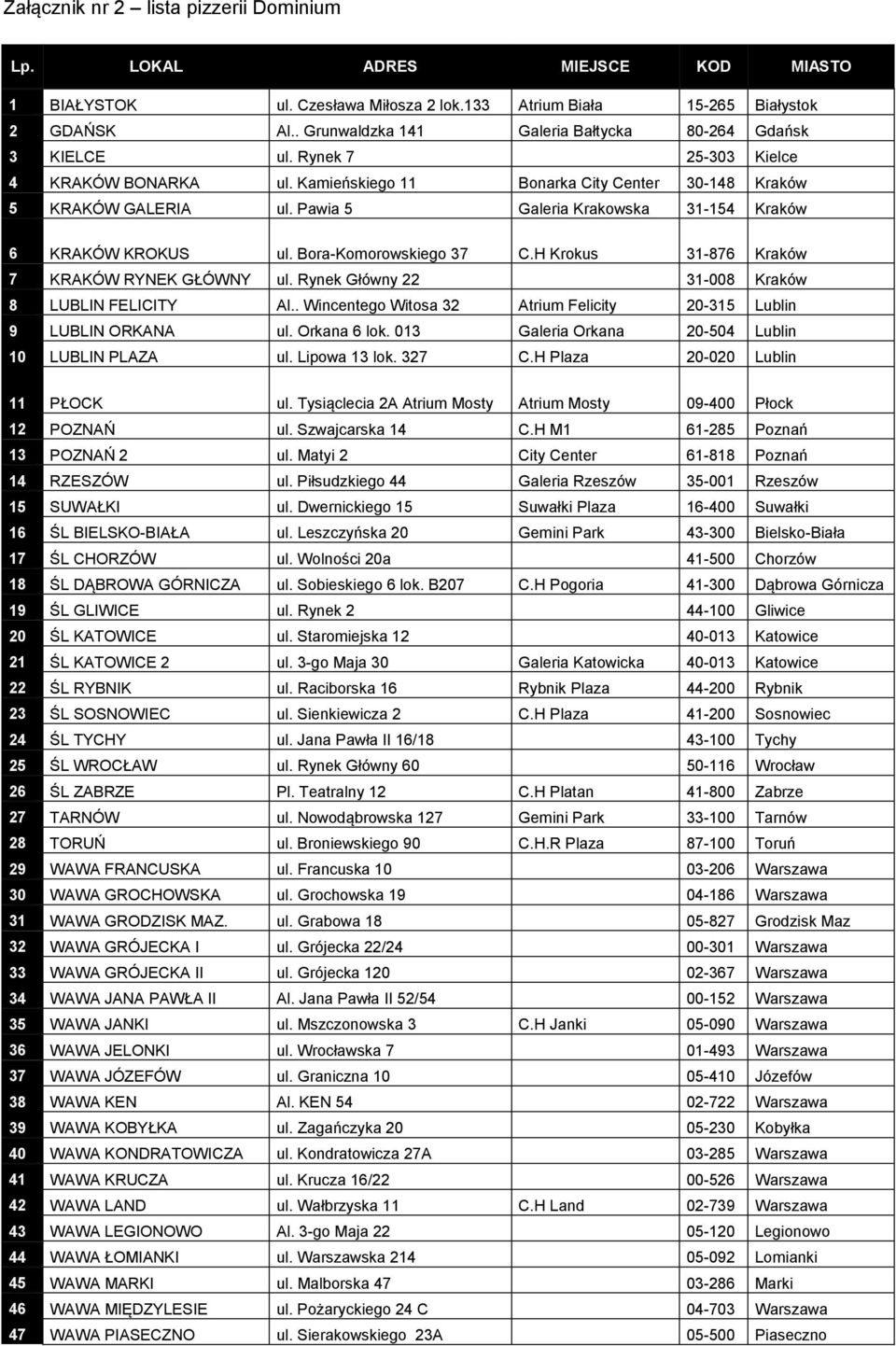 Pawia 5 Galeria Krakowska 31-154 Kraków 6 KRAKÓW KROKUS ul. Bora-Komorowskiego 37 C.H Krokus 31-876 Kraków 7 KRAKÓW RYNEK GŁÓWNY ul. Rynek Główny 22 31-008 Kraków 8 LUBLIN FELICITY Al.