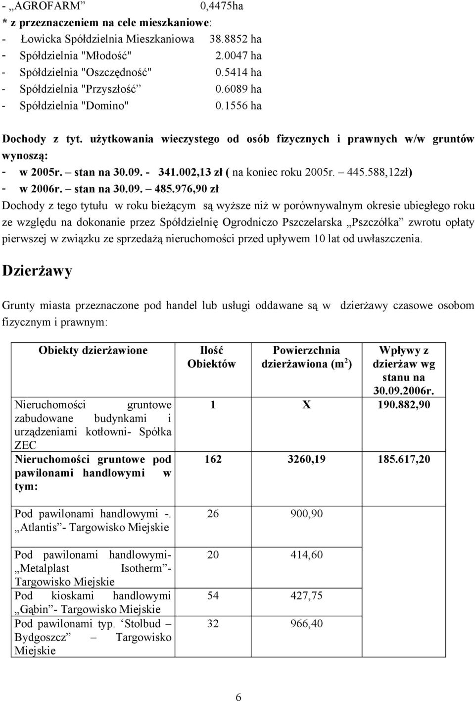 - 341.002,13 zł ( na koniec roku 2005r. 445.588,12zł) - w 2006r. stan na 30.09. 485.