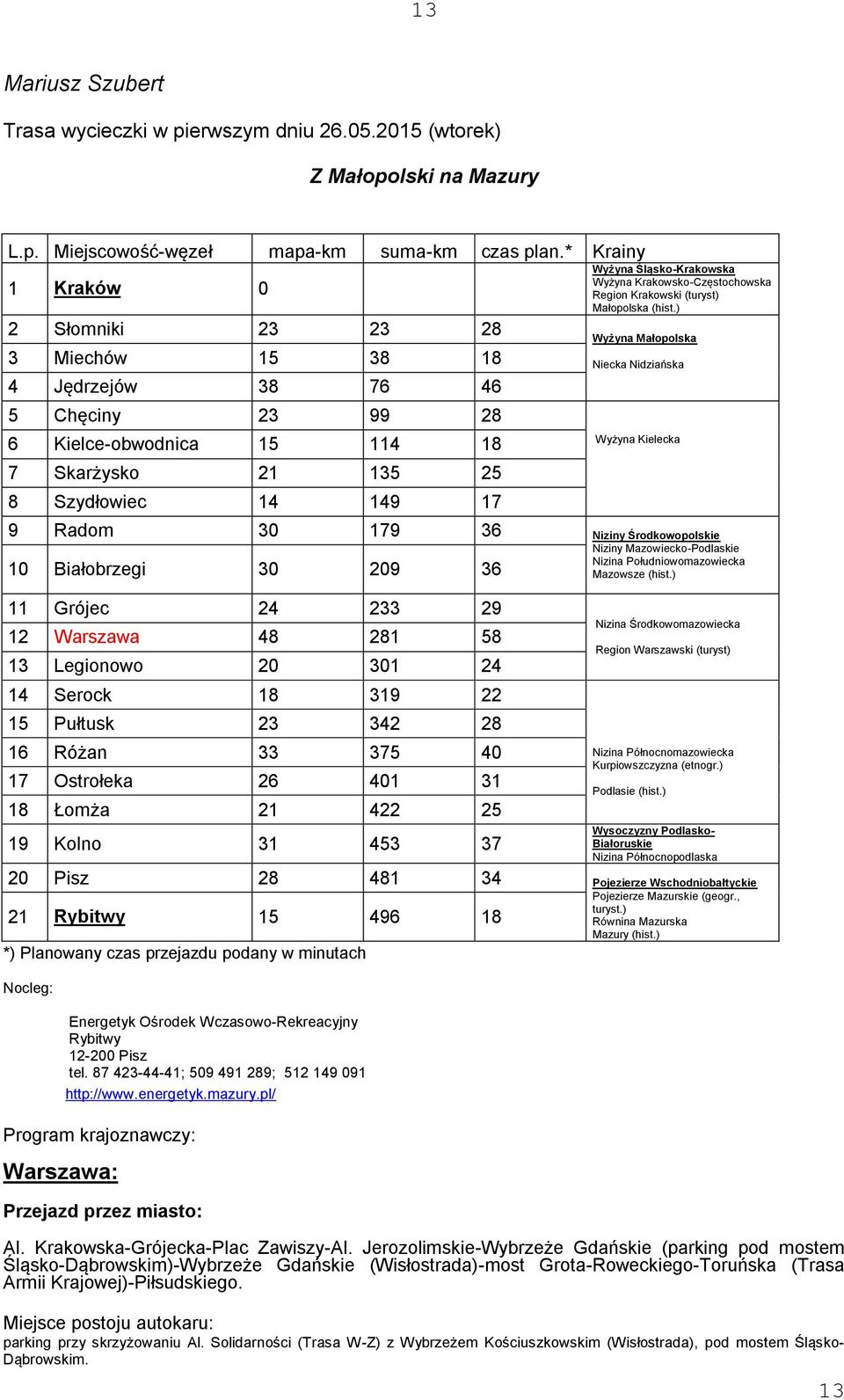 ) 2 Słomniki 23 23 28 Wyżyna Małopolska 3 Miechów 15 38 18 4 Jędrzejów 38 76 46 5 Chęciny 23 99 28 6 Kielce-obwodnica 15 114 18 7 Skarżysko 21 135 25 8 Szydłowiec 14 149 17 Niecka Nidziańska Wyżyna