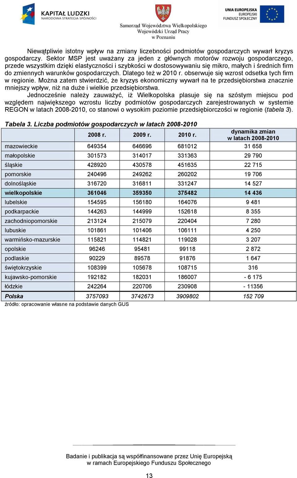 gospodarczych. Dlatego też w 2010 r. obserwuje się wzrost odsetka tych firm w regionie.