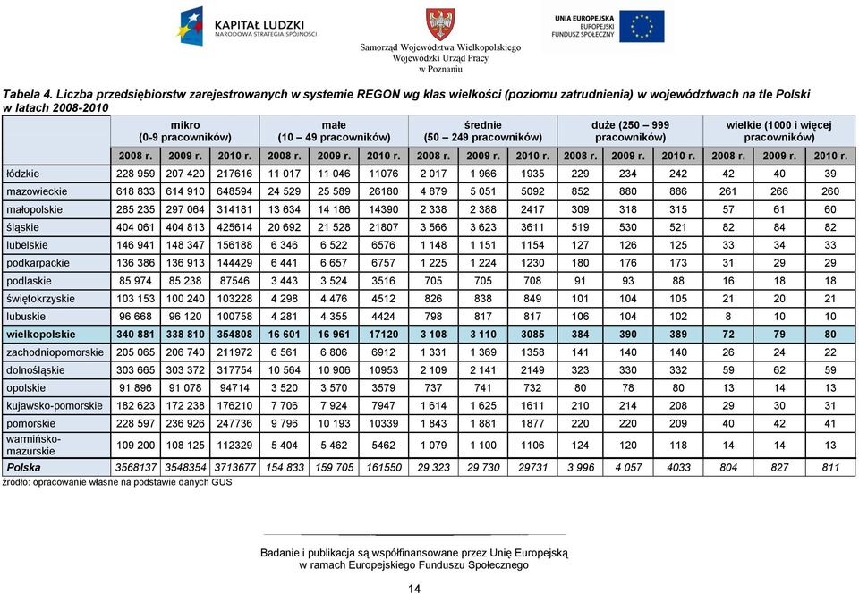 średnie (50 249 pracowników) duże (250 999 pracowników) wielkie (1000 i więcej pracowników) 2008 r. 2009 r. 2010 r.